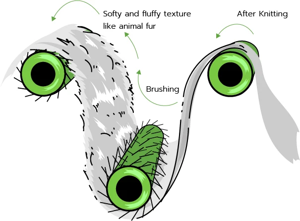 Process PolyBoa1