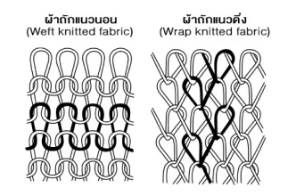 เทคนิคการถักผ้า