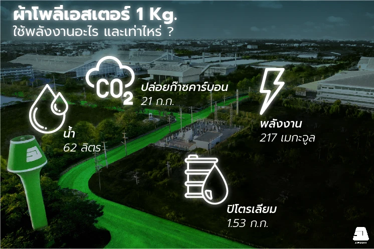 การผลิต ผ้าโพลีเอสเตอร์ ผ้าโพลีเอสเตอร์ 1 กิโลกรัม ใช้ทรัพกรอะไรบ้าง