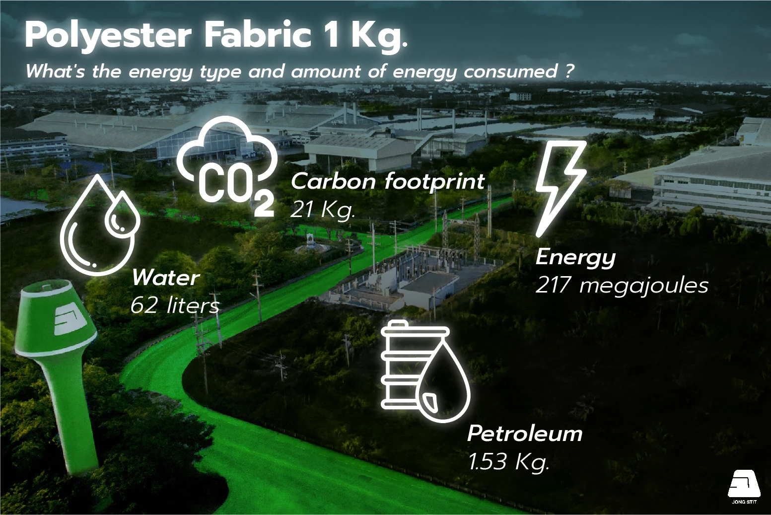 polyester fabric 1 kg. Kilogram of Polyester resources consumption