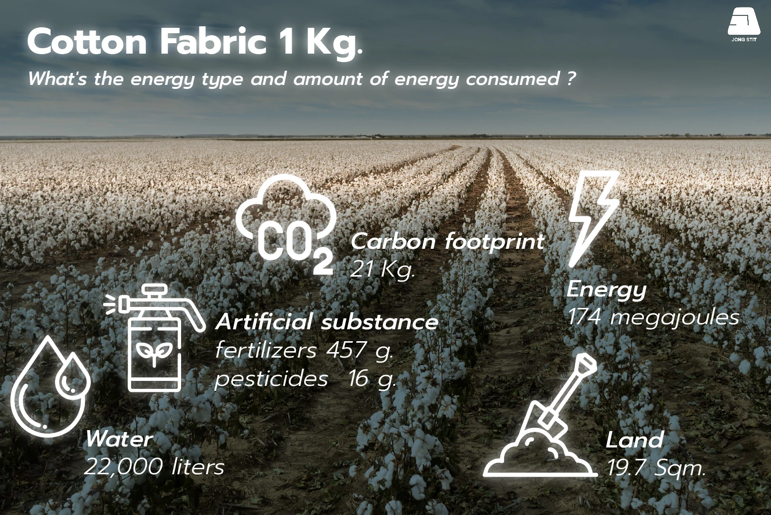 Kilogram of Cotton resources consumption