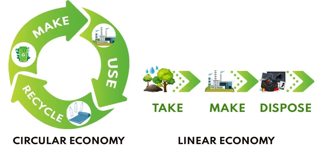 circular-economy-2.webp