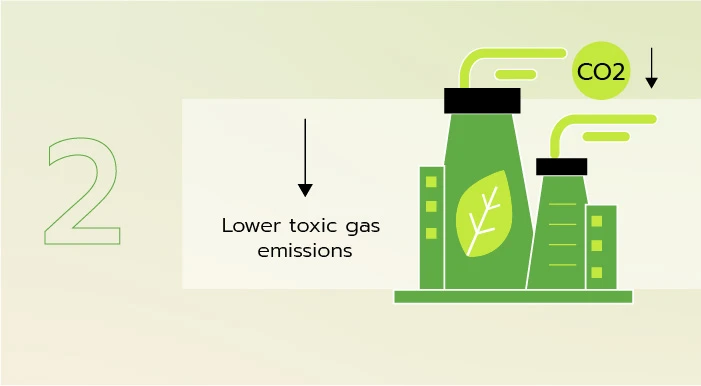 Polyester fiber production reduces power consumption by up to 20%.