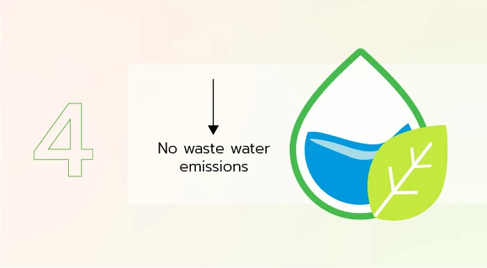 Polyester production requires less water and emits fewer toxins into the ecosystem.